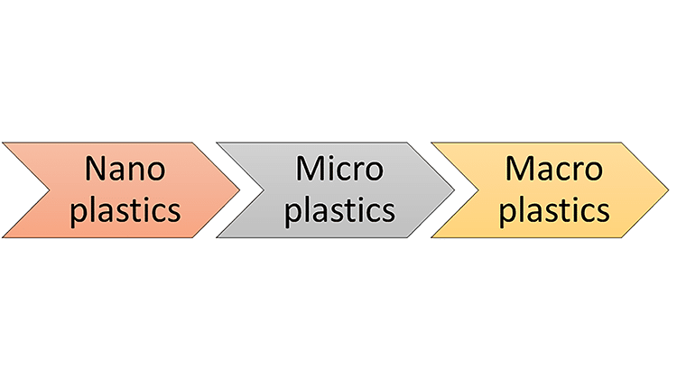 Wecovi - Microplastics blogs - 750 x 430 Px